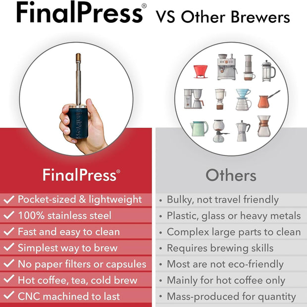 Original Coffee & Tea Maker – Portable Stainless Steel Micro French Press – Patented 3-In-1 Technology for Hot, Iced & Cold Brew – Perfect for Home, Camping & Travel (UPGRADED V2)