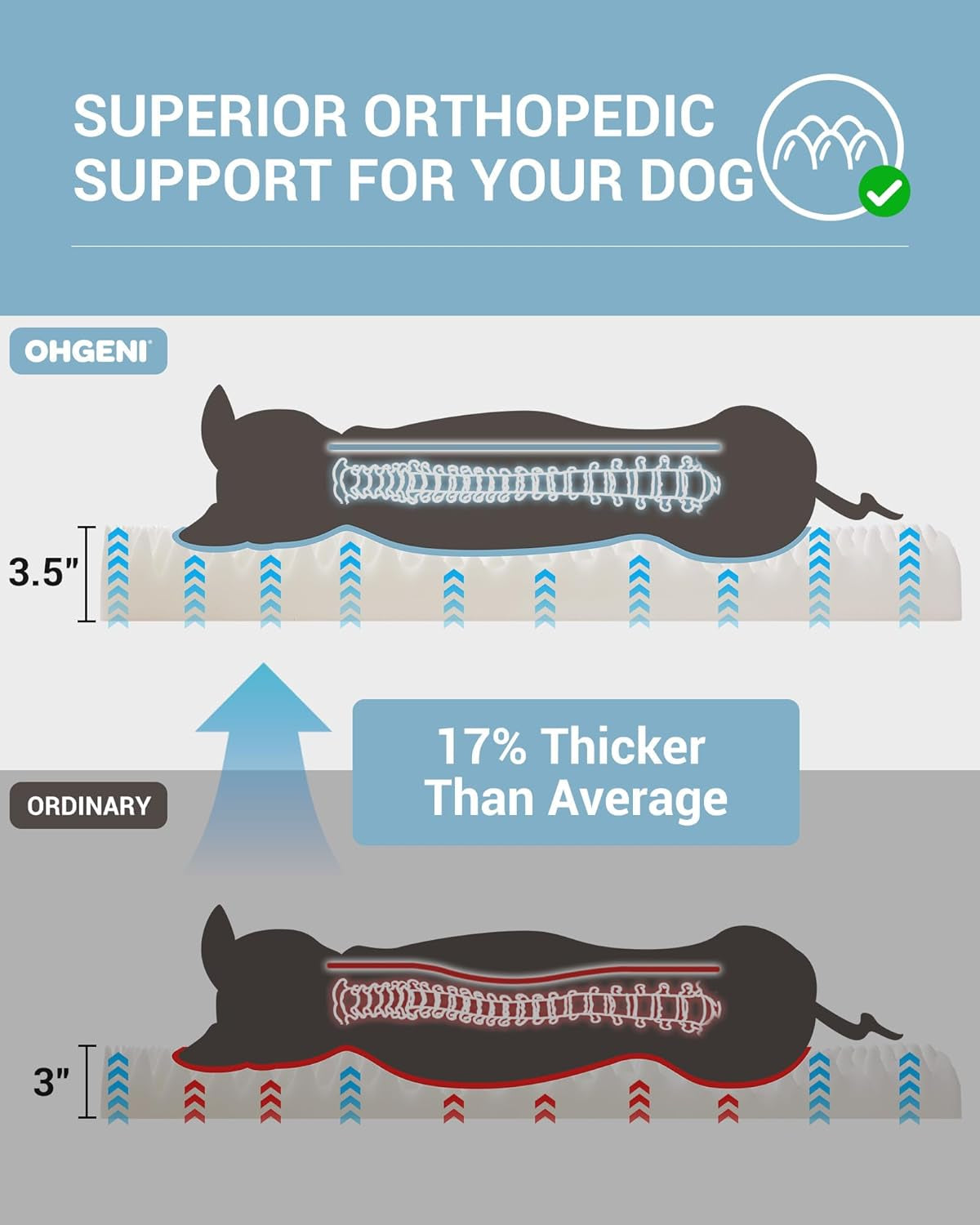 35" Washable Waterproof Dog Bed – Non-Slip, Orthopedic Foam, Removable Cover (Gray)