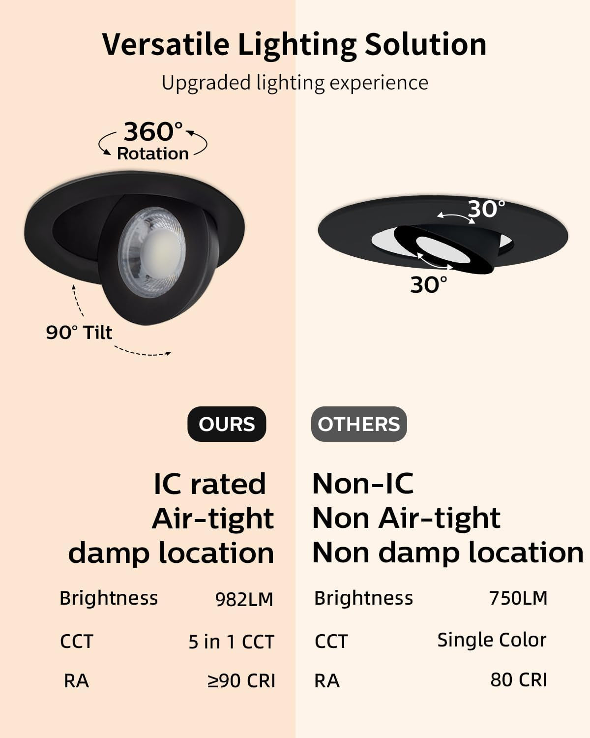 4 Inch 5CCT Gimbal Black Led Recessed Lights, 360°+90° Adjustable Directional Recessed Lighting, 2700K/3000K/3500K/4000K/5000K Dimmable Retrofit Eyeball Can Lights with Jbox, Etl（Black, 6 Pack）
