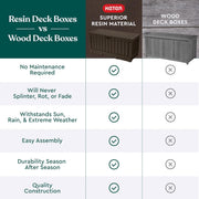 Kentwood 92 Gallon Resin Deck Box-Organization and Storage for Patio Storage Box Outdoor Cushions, Throw Pillows, Garden Tools and Pool Floats, Brown